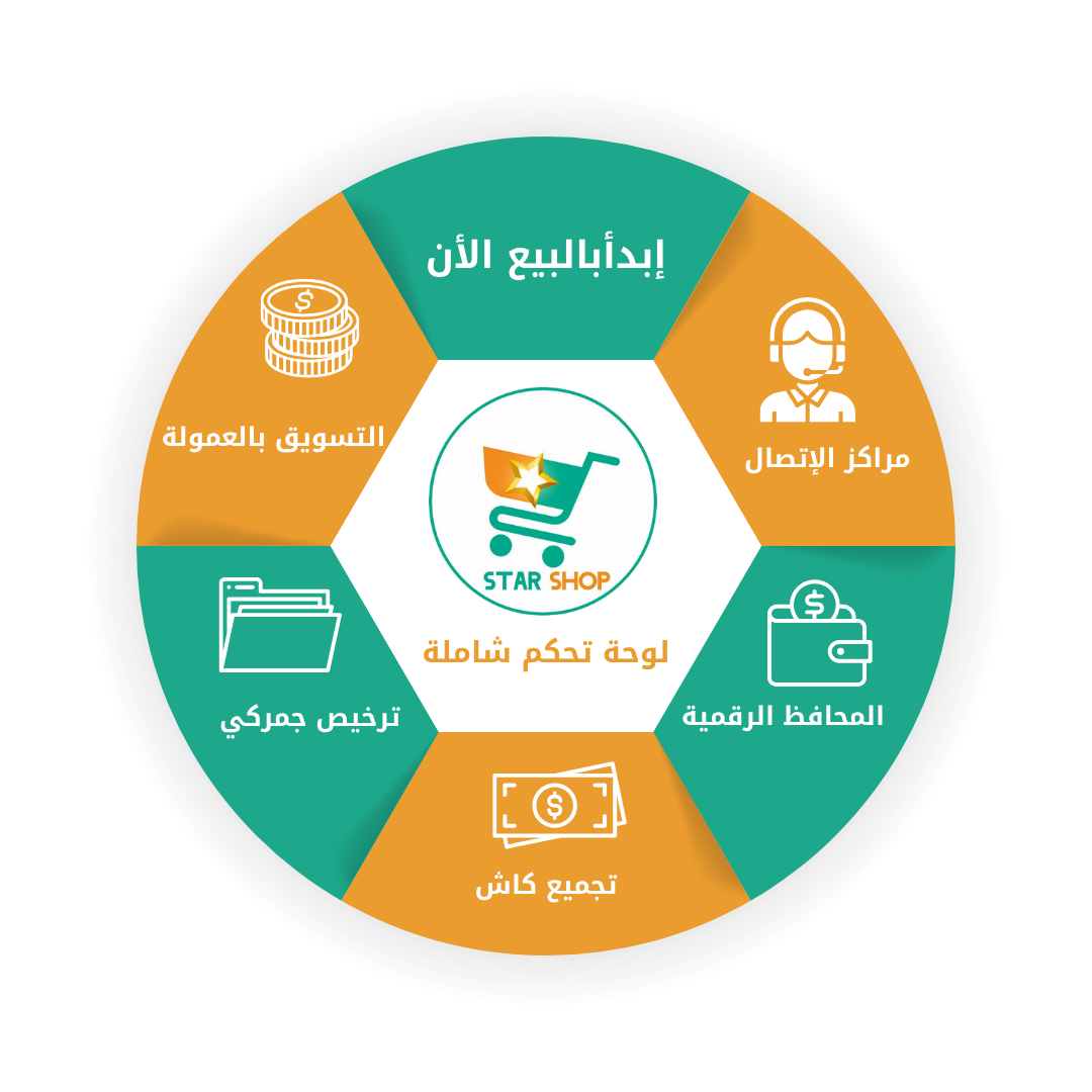 services